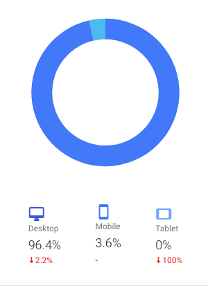 Mastering Search Engine Position Ranking - Strategies to Boost Your Visibility