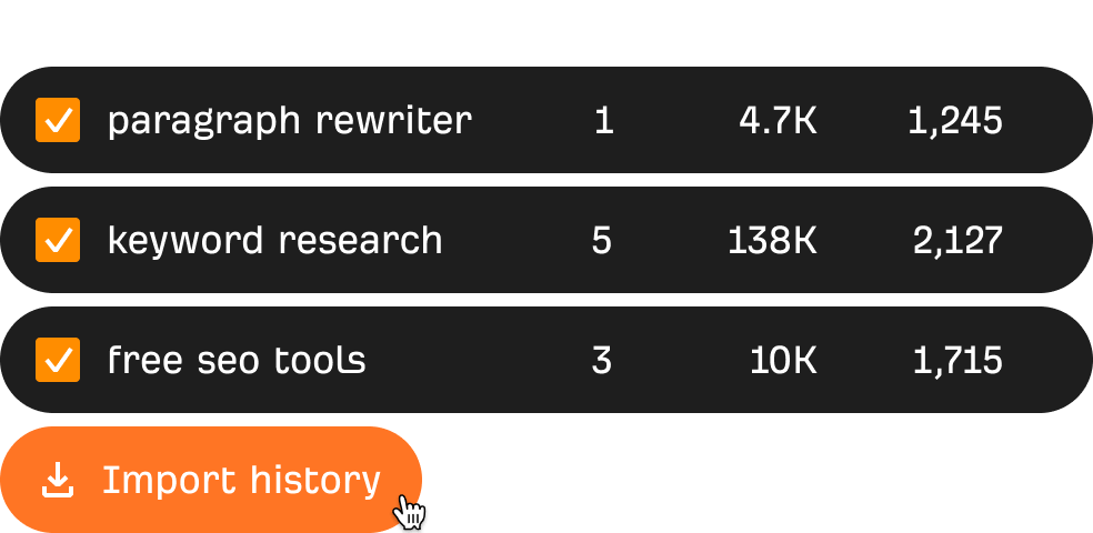 Mastering SEO Success with an Online Keyword Rank Tracker - Boost Your Website’s Visibility
