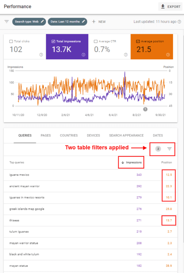 Mastering the Art of SEO Keyword Position for Better Search Rankings