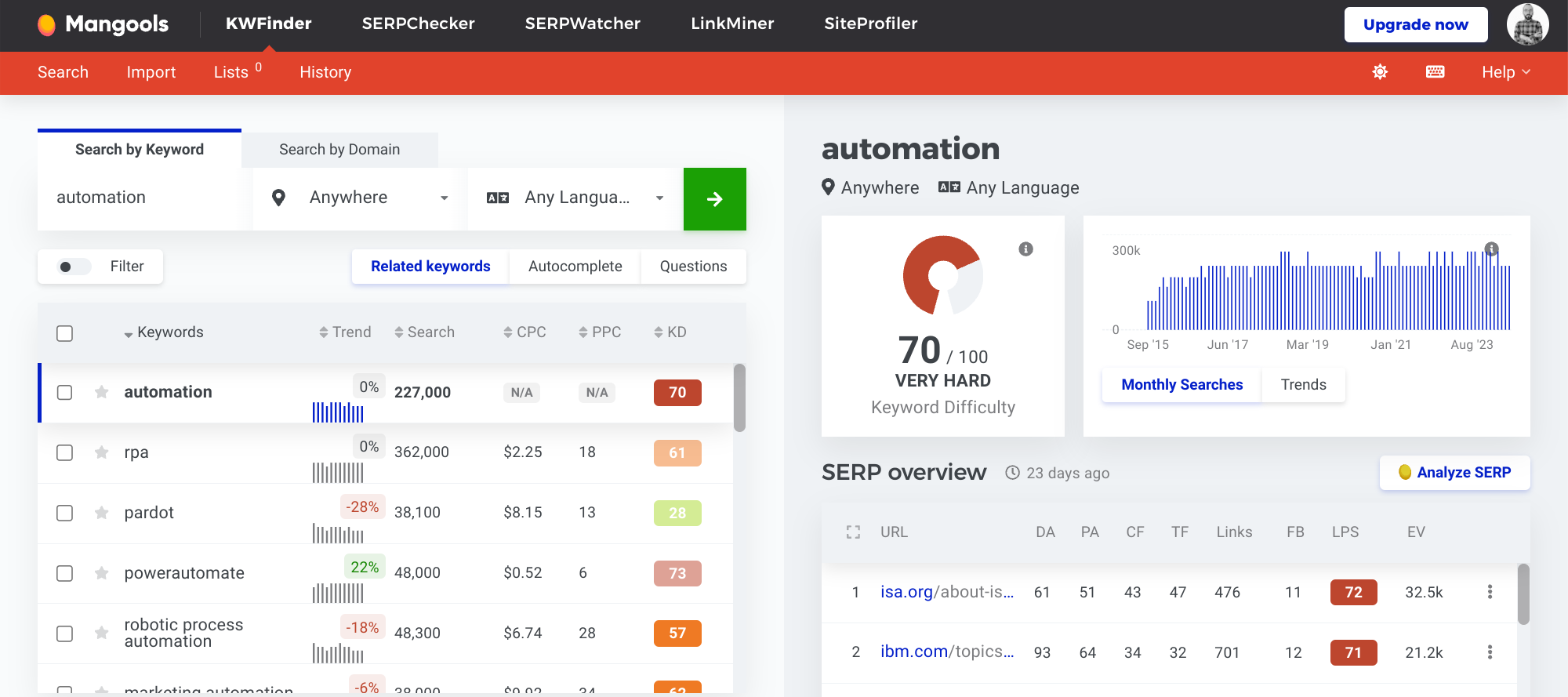 Unlocking Digital Success - How Search Engine Ranking Report Software Transforms Your SEO Strategy