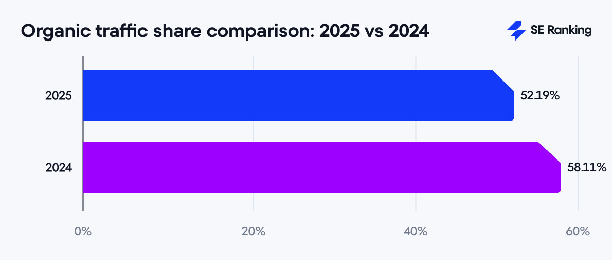 Unlocking Digital Success - The Power of Search Engine Ranking Software for Better Visibility