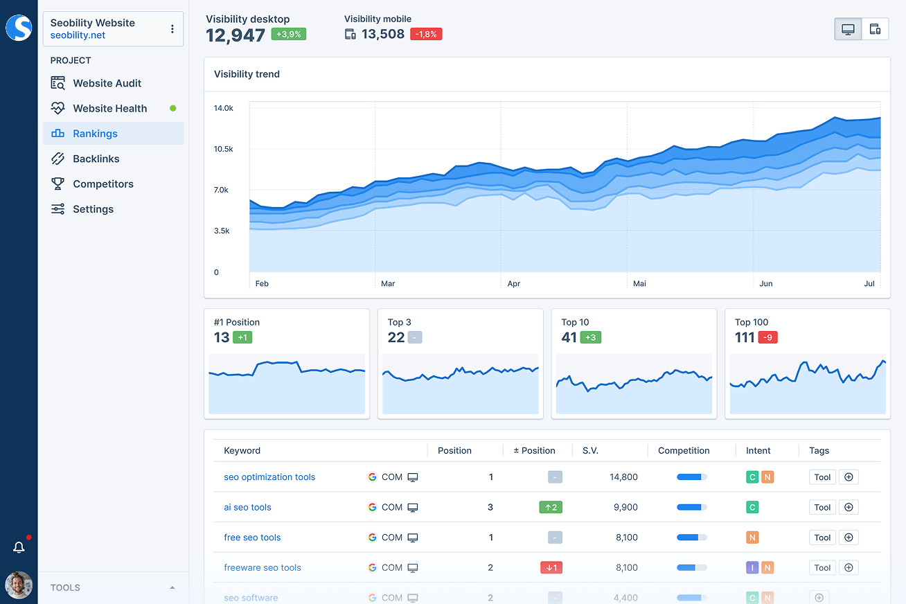 Unlocking Digital Success: The Ultimate Guide to the Best SEO Optimization Tools for 2024
