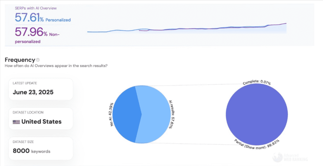 Unlocking SEO Success with Advanced Web Rankings - Strategies for Dominating Search Results