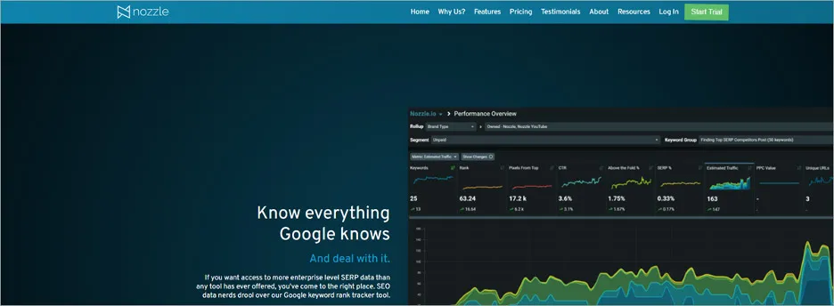 Unlocking SEO Success with Innovative Search Engine Rank Tracking Software
